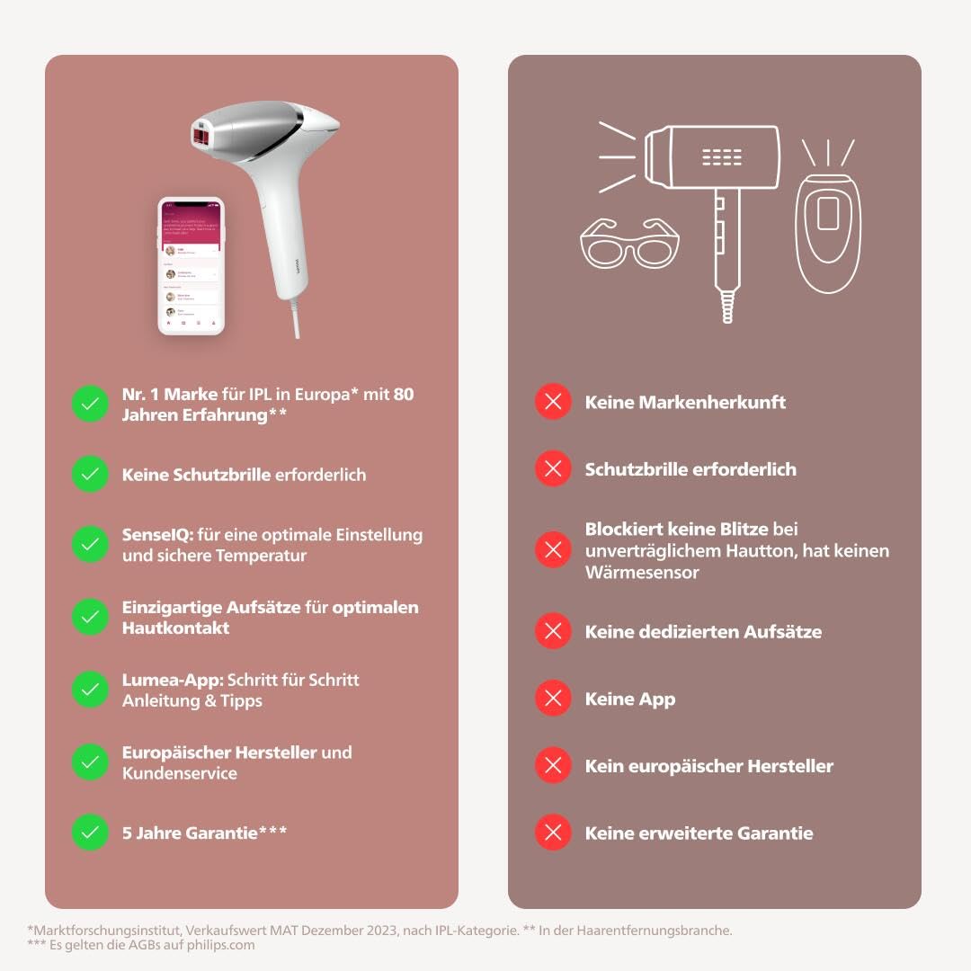 Philips Lumea IPL 8000 Haarentfernungsgerät - Laser-Alternative mit Korrekturtrimmer & 4 Aufsätzen für Körper, Gesicht, Bikinizone (BRI949/00)