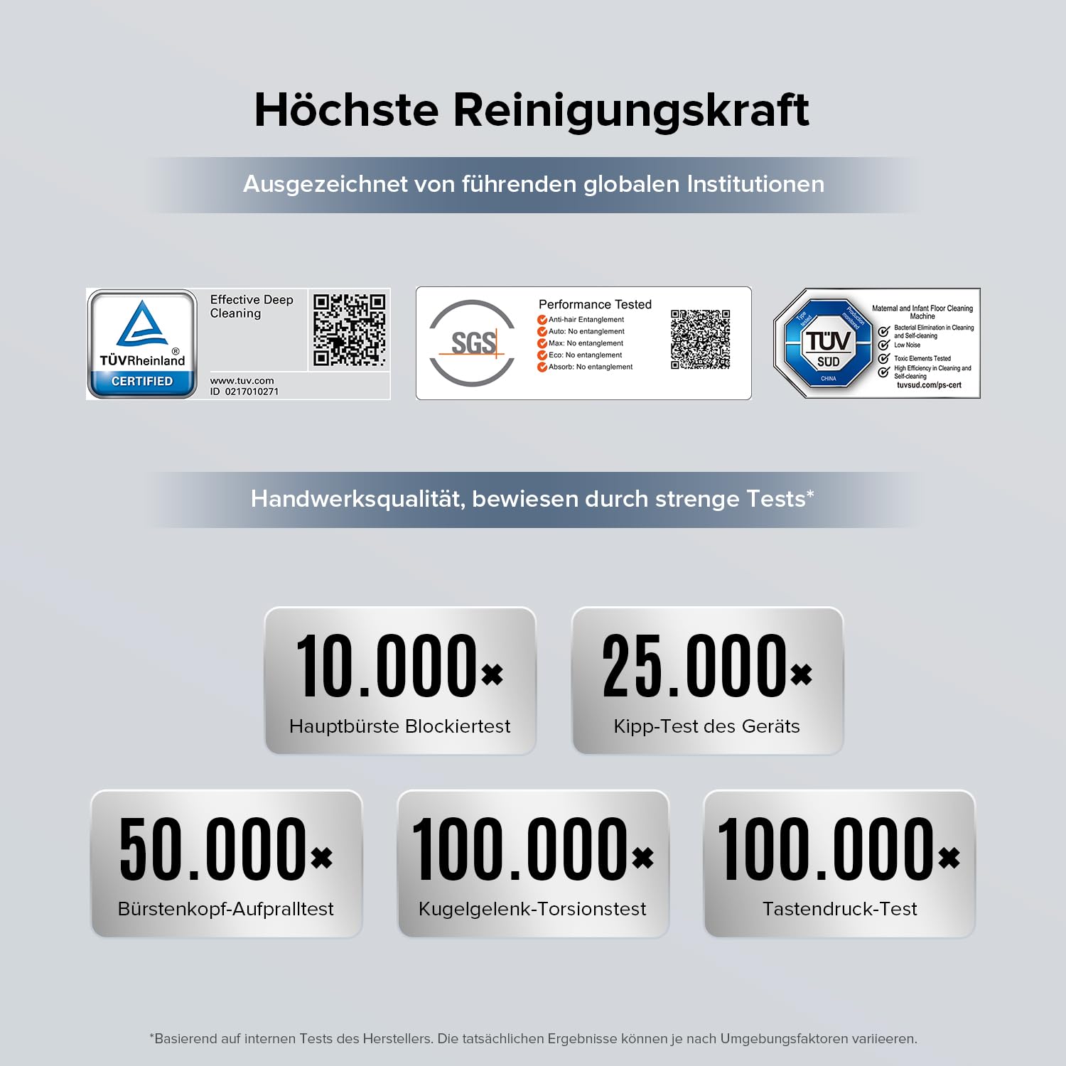 roborock F25 - Nass/Trocken-Staubsauger kabellos, 20.000 Pa, 90°C Heißluft-Trocknung, Heißwasser-Selbstreinigung, kein Verheddern, 180° absenkbar