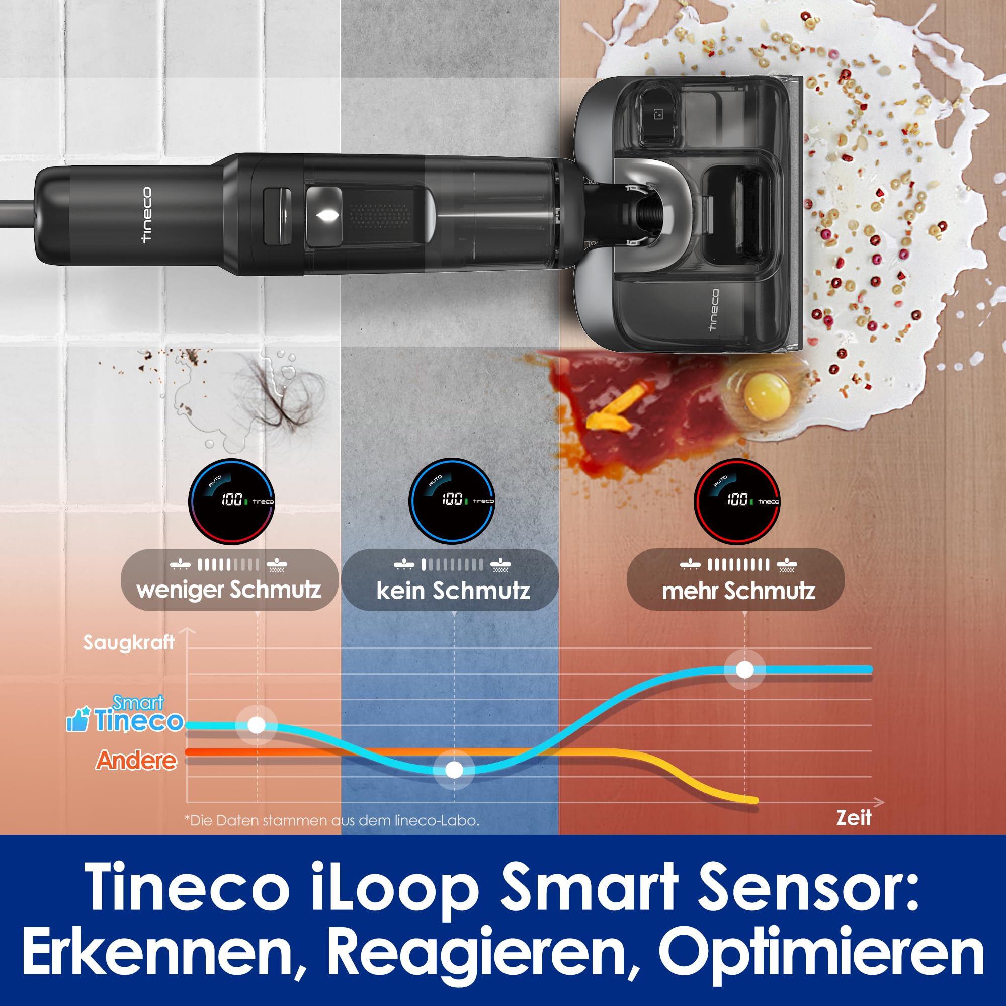 Tineco Floor ONE S7 Stretch Ultra - Nass/Trockensauger, 180° Lay-Flat, 85°C 5 Min Flashdry, 50 Min Laufzeit, beide Kantenreinigung